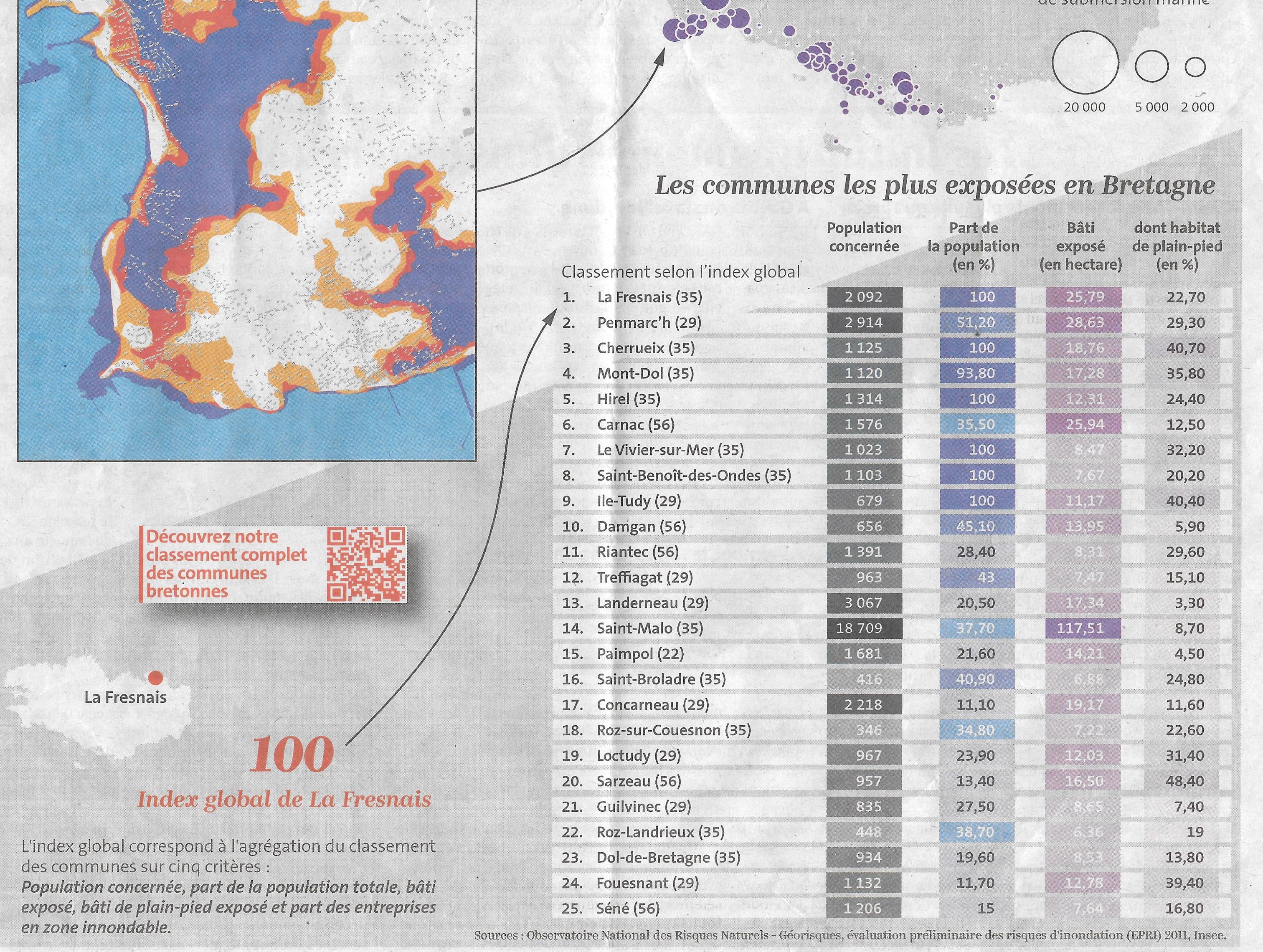 Les 25 communes bretonnes les plus exposées 2